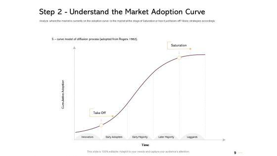 Managing_Portfolio_Of_Growth_Options_Ppt_PowerPoint_Presentation_Complete_Deck_With_Slides_Slide_9.jpg