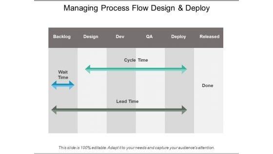 Managing_Process_Flow_Design_And_Deploy_Ppt_PowerPoint_Presentation_Professional_Background_Images_Slide_1.jpg