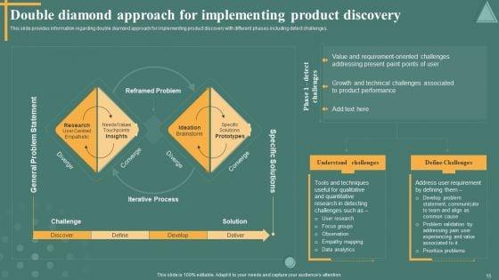 Managing_Product_Discovery_Process_And_Techniques_Ppt_PowerPoint_Presentation_Complete_Deck_With_Slides_Slide_15.jpg