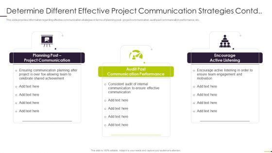 Managing_Project_Communication_Determine_Different_Effective_Project_Communication_Strategies_Contd_Diagrams_PDF_Slide_1.jpg
