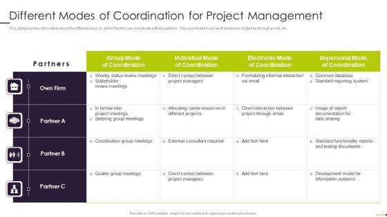 Managing_Project_Communication_Different_Modes_Of_Coordination_For_Project_Management_Formats_PDF_Slide_1.jpg