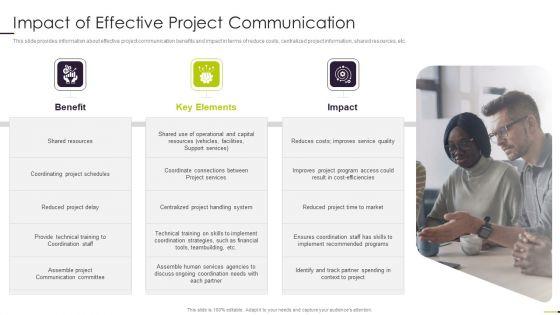 Managing_Project_Communication_Impact_Of_Effective_Project_Communication_Brochure_PDF_Slide_1.jpg