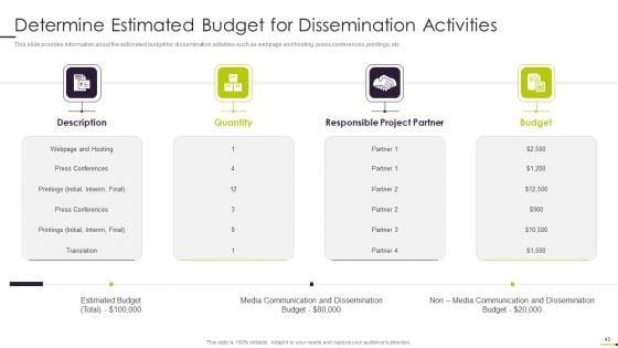 Managing_Project_Communication_Ppt_PowerPoint_Presentation_Complete_With_Slides_Slide_43.jpg