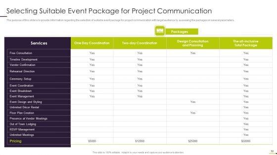 Managing_Project_Communication_Ppt_PowerPoint_Presentation_Complete_With_Slides_Slide_50.jpg