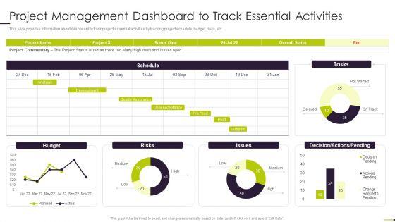Managing_Project_Communication_Project_Management_Dashboard_To_Track_Essential_Activities_Inspiration_PDF_Slide_1.jpg