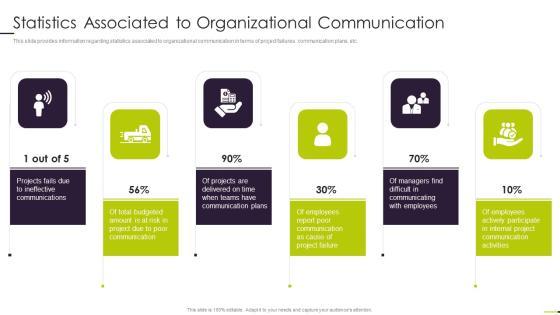 Managing Project Communication Statistics Associated To Organizational Communication Themes PDF Managing Project Communication Statistics Associated To Organizational Communication Themes PDF
