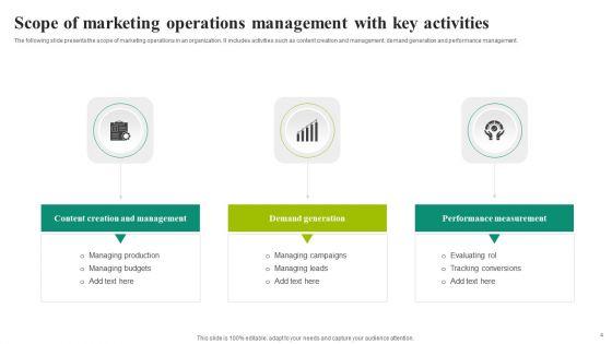 Managing_Promotional_Activities_Ppt_PowerPoint_Presentation_Complete_Deck_With_Slides_Slide_4.jpg
