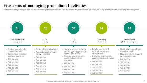 Managing_Promotional_Activities_Ppt_PowerPoint_Presentation_Complete_Deck_With_Slides_Slide_6.jpg