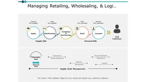 Managing_Retailing_Wholesaling_And_Logistic_Ppt_PowerPoint_Presentation_Infographics_Portfolio_Slide_1.jpg