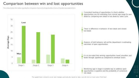 Managing_Sales_Pipeline_Health_Ppt_PowerPoint_Presentation_Complete_Deck_With_Slides_Slide_10.jpg