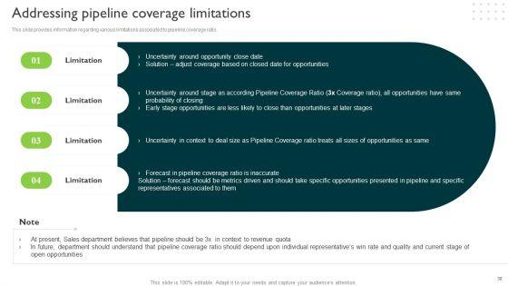 Managing_Sales_Pipeline_Health_Ppt_PowerPoint_Presentation_Complete_Deck_With_Slides_Slide_30.jpg