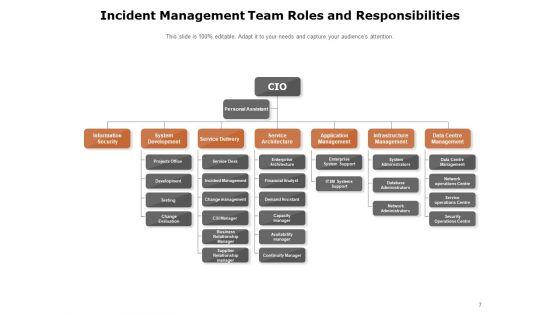Managing_Security_Incidents_Management_Magnifying_Glass_Process_Ppt_PowerPoint_Presentation_Complete_Deck_Slide_7.jpg