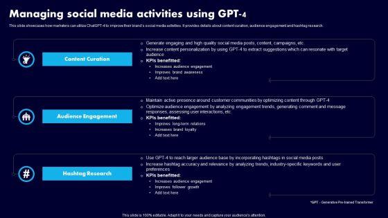 Managing Social Media Activities Using GPT 4 Ppt Layouts Grid PDF Managing Social Media Activities Using GPT 4 Ppt Layouts Grid PDF