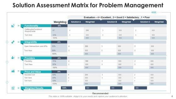 Managing_Solutions_Performing_Visual_Ppt_PowerPoint_Presentation_Complete_Deck_With_Slides_Slide_4.jpg