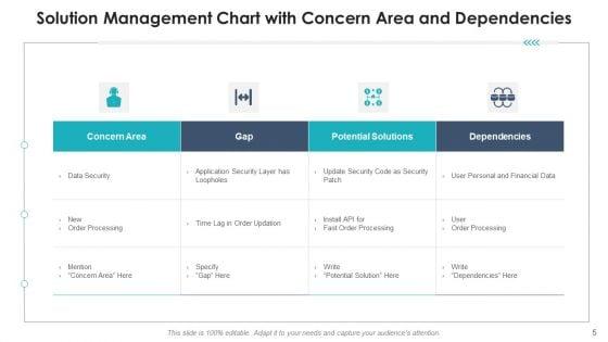 Managing_Solutions_Performing_Visual_Ppt_PowerPoint_Presentation_Complete_Deck_With_Slides_Slide_5.jpg