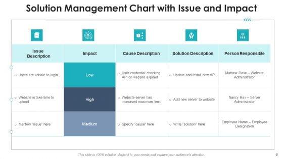 Managing_Solutions_Performing_Visual_Ppt_PowerPoint_Presentation_Complete_Deck_With_Slides_Slide_6.jpg