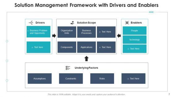 Managing_Solutions_Performing_Visual_Ppt_PowerPoint_Presentation_Complete_Deck_With_Slides_Slide_7.jpg