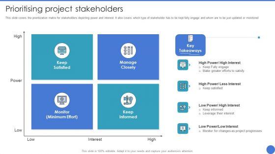 Managing_Stakeholder_Relationship_Prioritising_Project_Stakeholders_Rules_PDF_Slide_1.jpg