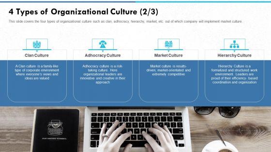 Managing_Strong_Company_Culture_In_Business_4_Types_Of_Organizational_Culture_Ideas_Ideas_PDF_Slide_1.jpg