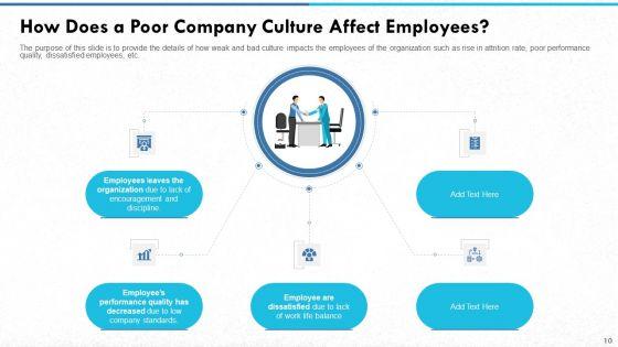 Managing_Strong_Company_Culture_In_Business_Ppt_PowerPoint_Presentation_Complete_With_Slides_Slide_10.jpg