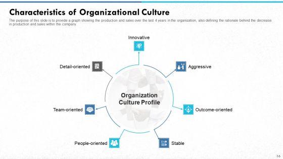 Managing_Strong_Company_Culture_In_Business_Ppt_PowerPoint_Presentation_Complete_With_Slides_Slide_16.jpg