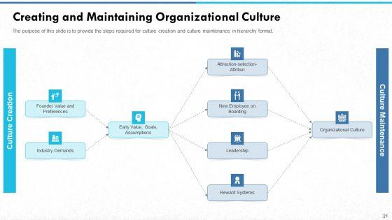 Managing_Strong_Company_Culture_In_Business_Ppt_PowerPoint_Presentation_Complete_With_Slides_Slide_21.jpg