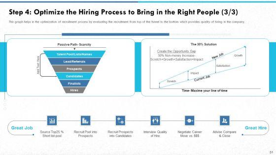 Managing_Strong_Company_Culture_In_Business_Ppt_PowerPoint_Presentation_Complete_With_Slides_Slide_31.jpg