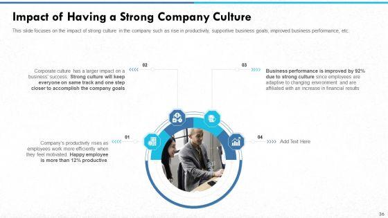 Managing_Strong_Company_Culture_In_Business_Ppt_PowerPoint_Presentation_Complete_With_Slides_Slide_36.jpg