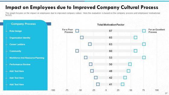 Managing_Strong_Company_Culture_In_Business_Ppt_PowerPoint_Presentation_Complete_With_Slides_Slide_37.jpg