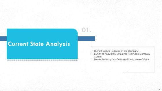 Managing_Strong_Company_Culture_In_Business_Ppt_PowerPoint_Presentation_Complete_With_Slides_Slide_4.jpg