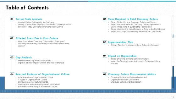 Managing_Strong_Company_Culture_In_Business_Table_Of_Contents_Background_PDF_Slide_1.jpg