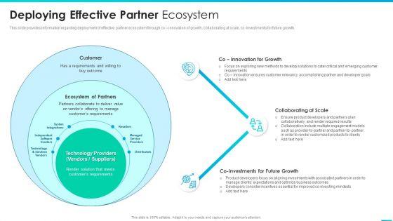 Managing_Successful_Product_Launch_To_Market_Deploying_Effective_Partner_Ecosystem_Ideas_PDF_Slide_1.jpg