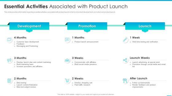 Managing_Successful_Product_Launch_To_Market_Essential_Activities_Associated_With_Product_Launch_Diagrams_PDF_Slide_1.jpg