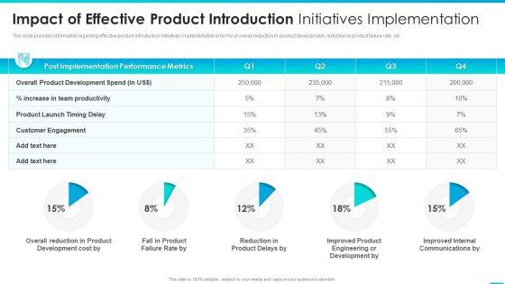 Managing_Successful_Product_Launch_To_Market_Impact_Of_Effective_Product_Introduction_Initiatives_Implementation_Designs_PDF_Slide_1.jpg
