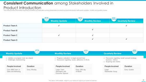 Managing_Successful_Product_Launch_To_Market_Ppt_PowerPoint_Presentation_Complete_Deck_With_Slides_Slide_26.jpg