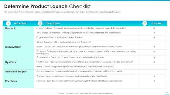 Managing_Successful_Product_Launch_To_Market_Ppt_PowerPoint_Presentation_Complete_Deck_With_Slides_Slide_30.jpg