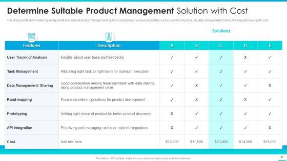 Managing_Successful_Product_Launch_To_Market_Ppt_PowerPoint_Presentation_Complete_Deck_With_Slides_Slide_47.jpg