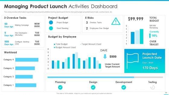 Managing_Successful_Product_Launch_To_Market_Ppt_PowerPoint_Presentation_Complete_Deck_With_Slides_Slide_53.jpg