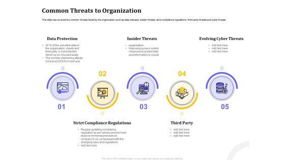 Managing_Work_Relations_In_Business_Common_Threats_To_Organization_Ppt_Styles_Graphics_Example_PDF_Slide_1.jpg