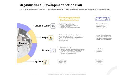 Managing_Work_Relations_In_Business_Organizational_Development_Action_Plan_Ppt_PowerPoint_Presentation_Pictures_Inspiration_PDF_Slide_1.jpg