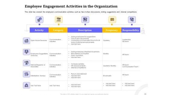 Managing_Work_Relations_In_Business_Ppt_PowerPoint_Presentation_Complete_Deck_With_Slides_Slide_33.jpg