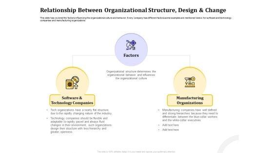 Managing_Work_Relations_In_Business_Relationship_Between_Organizational_Structure_Design_And_Change_Rules_PDF_Slide_1.jpg