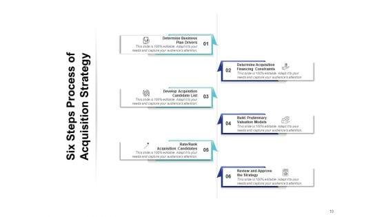 Manda_Strategy_Strategies_Geographic_Growth_Market_Window_Strategy_Ppt_PowerPoint_Presentation_Complete_Deck_Slide_10.jpg
