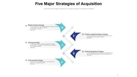 Manda_Strategy_Strategies_Geographic_Growth_Market_Window_Strategy_Ppt_PowerPoint_Presentation_Complete_Deck_Slide_5.jpg