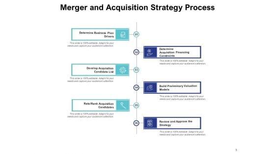 Manda_Strategy_Strategies_Geographic_Growth_Market_Window_Strategy_Ppt_PowerPoint_Presentation_Complete_Deck_Slide_9.jpg
