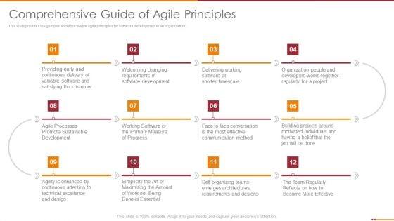 Manifesto_For_Agile_Software_Development_Ppt_PowerPoint_Presentation_Complete_Deck_With_Slides_Slide_12.jpg