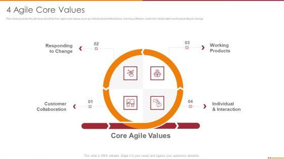Manifesto_For_Agile_Software_Development_Ppt_PowerPoint_Presentation_Complete_Deck_With_Slides_Slide_5.jpg