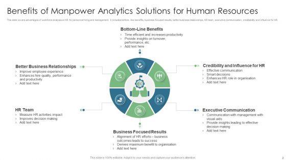 Manpower_Analytics_Ppt_PowerPoint_Presentation_Complete_Deck_With_Slides_Slide_2.jpg