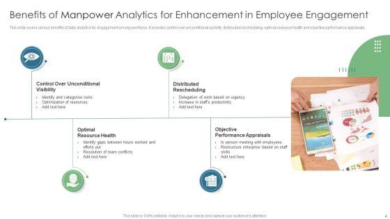 Manpower_Analytics_Ppt_PowerPoint_Presentation_Complete_Deck_With_Slides_Slide_4.jpg