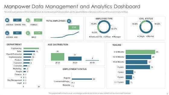 Manpower_Analytics_Ppt_PowerPoint_Presentation_Complete_Deck_With_Slides_Slide_9.jpg